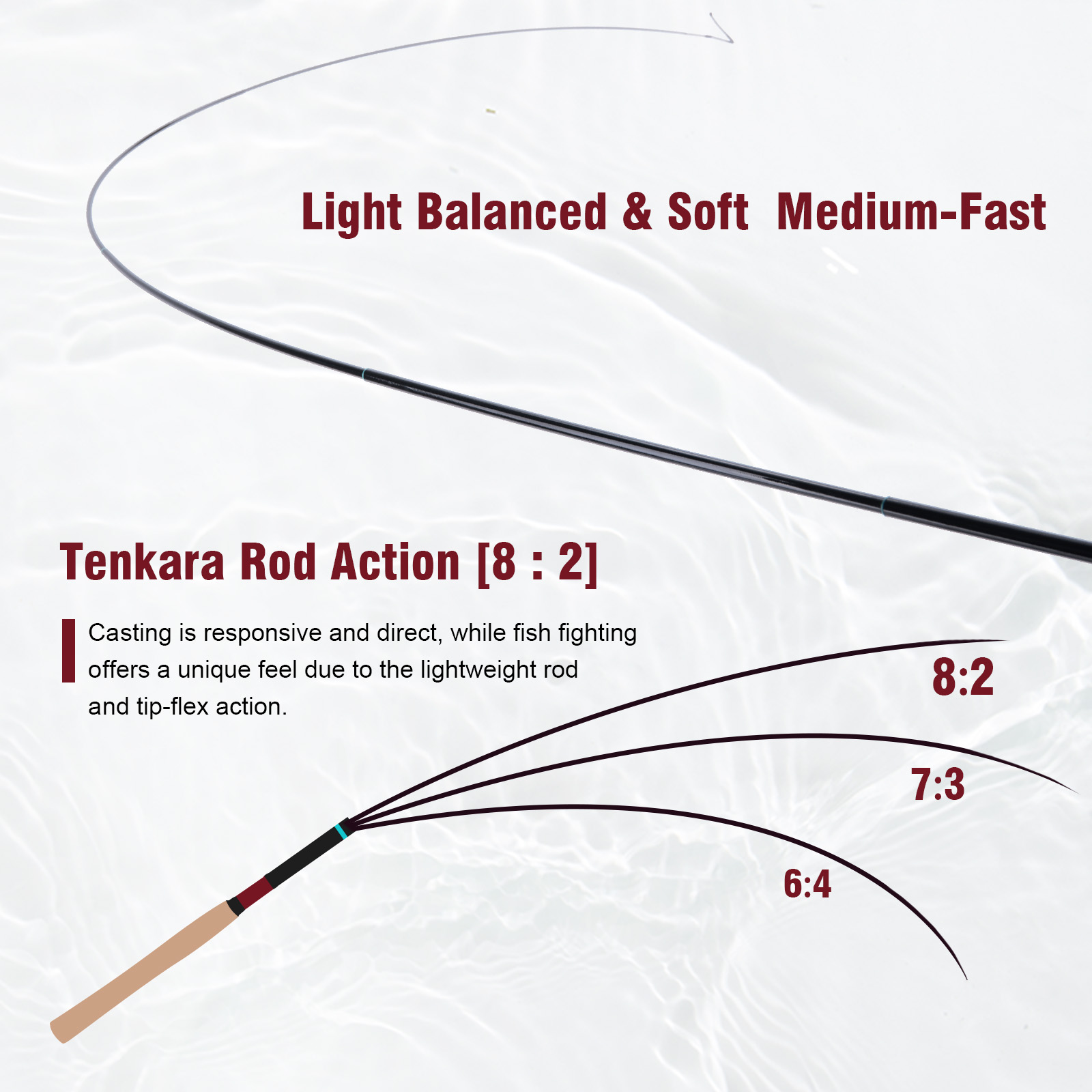 Goture 3,6m Tenkara hengelset  - Fishing Rod Tip Replacement recensie en prijs