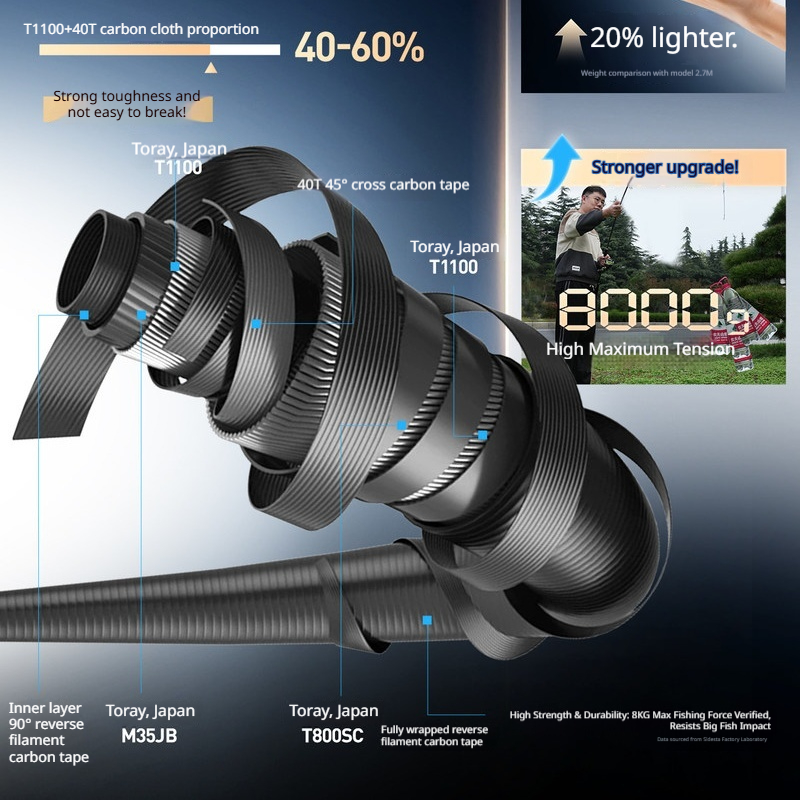 HASIDA Wave Cutter Super Long  - Fishing Rod Carbon Fiber recensie en prijs
